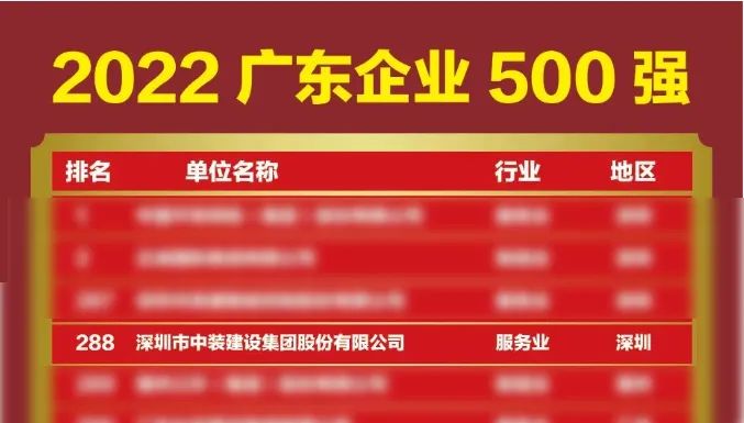 榜上有名！开云官方在线注册-开云(中国)再次荣登广东企业500强榜单